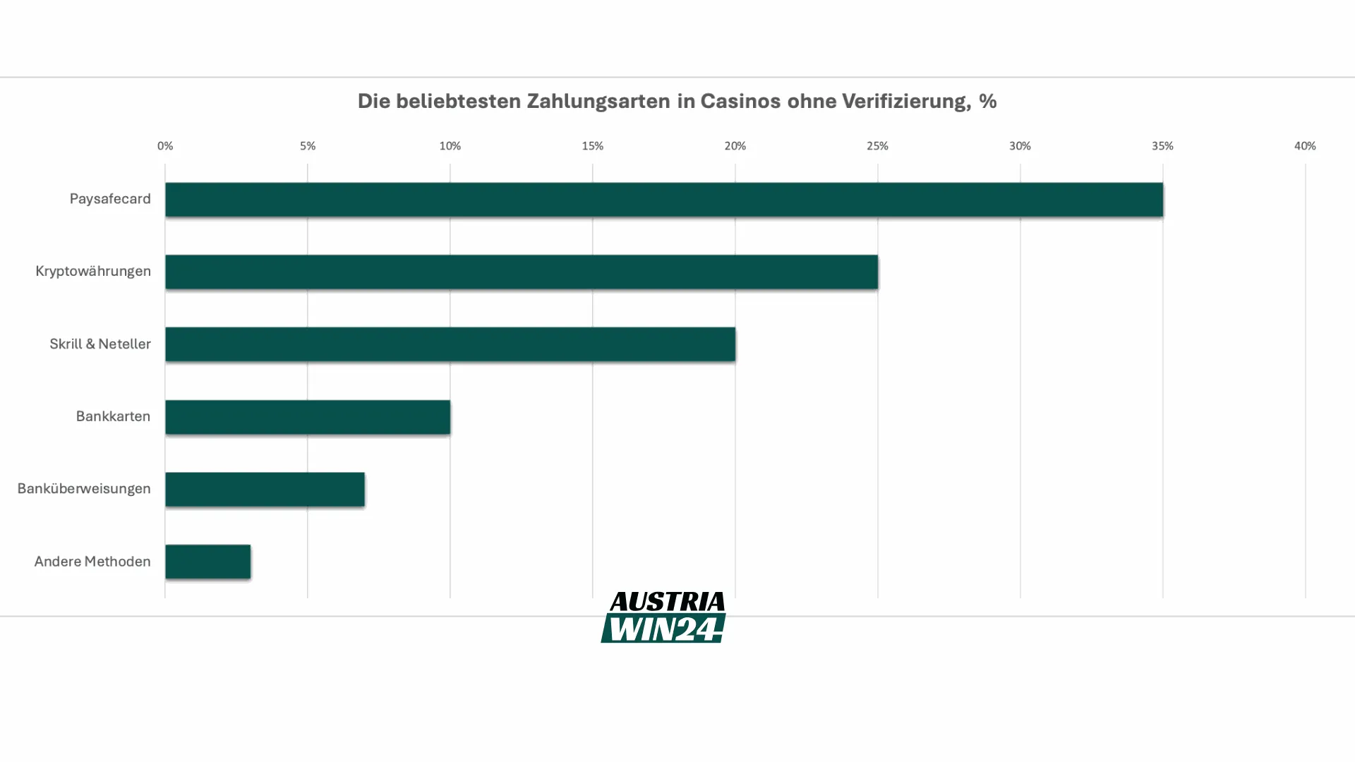 Einzahlung Casinos Ohne Verifizierung