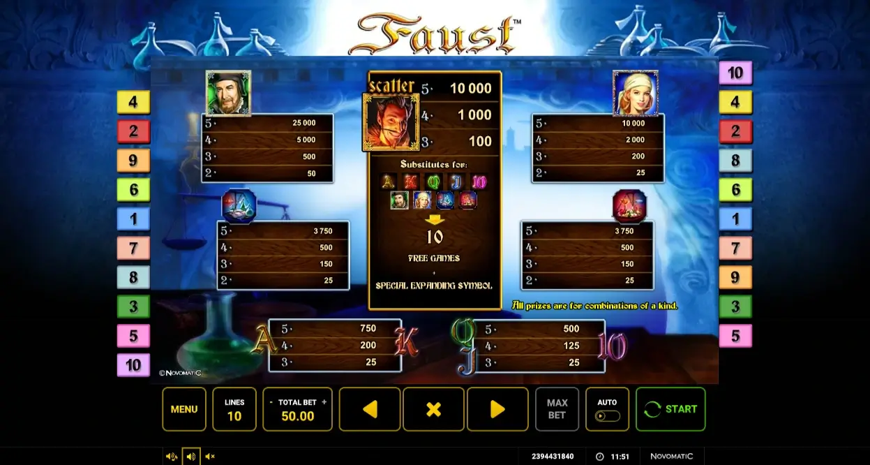 Faust Auszahlungstabelle